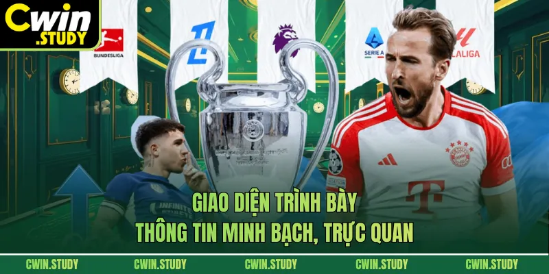 Giao diện trình bày thông tin minh bạch, trực quan